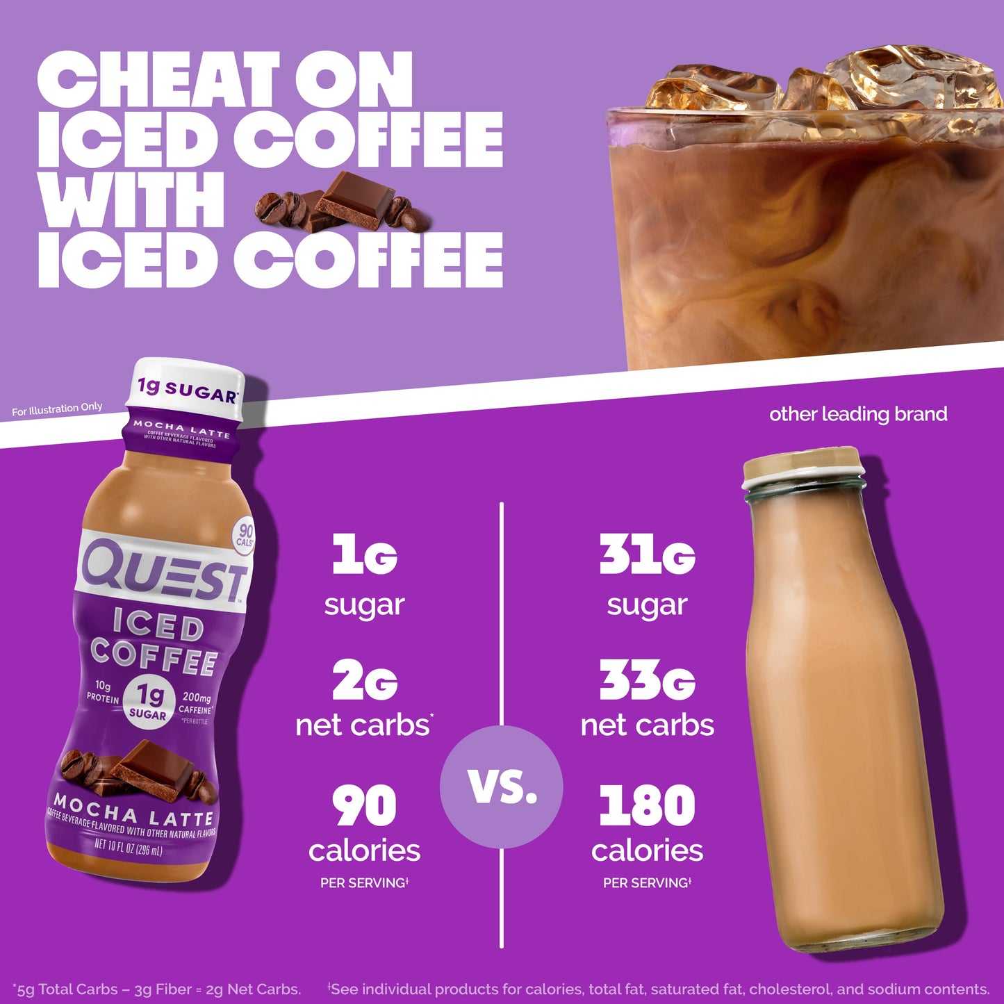 mocha-latte-iced-coffee-p1 14677_QN_USA_eComm_ProductCarouselImage_Comparison_ML_V04.jpg