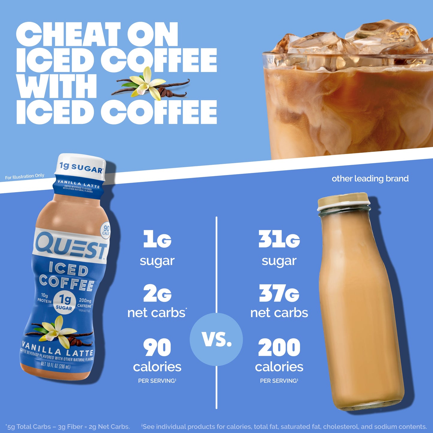 vanilla-latte-iced-coffee-k9 14677_QN_USA_eComm_ProductCarouselImage_Comparison_VL_V04.jpg