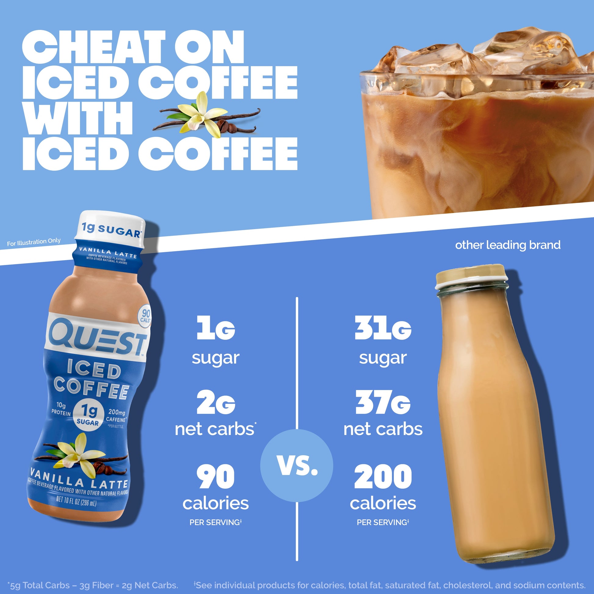 vanilla-latte-iced-coffee-k9 14677_QN_USA_eComm_ProductCarouselImage_Comparison_VL_V04.jpg