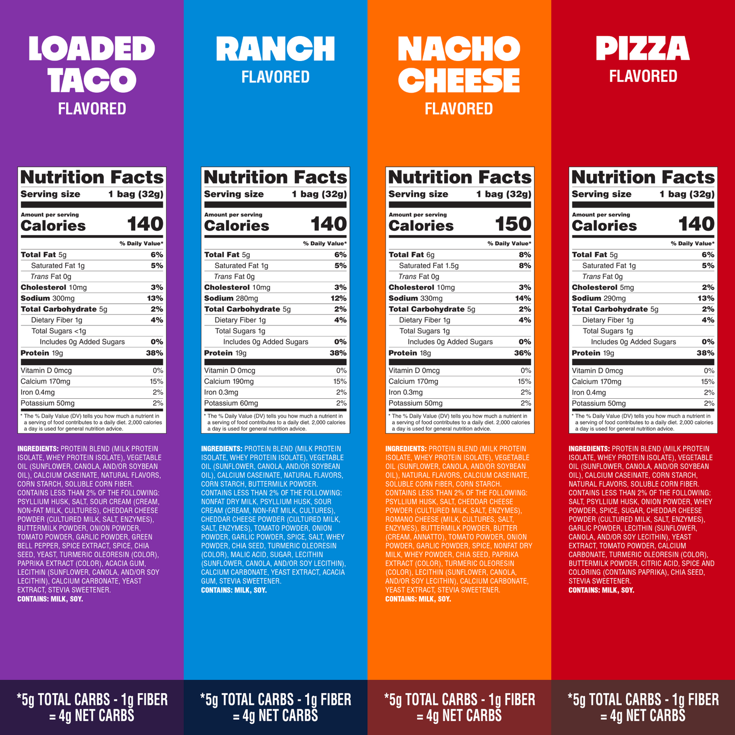 variety-pack-tortilla-style-protein-chips-b9 16001_QN_USA_eComm_ProductCarousel_Amazon_TortillaChipsVarietyPack_GroupNFP.png