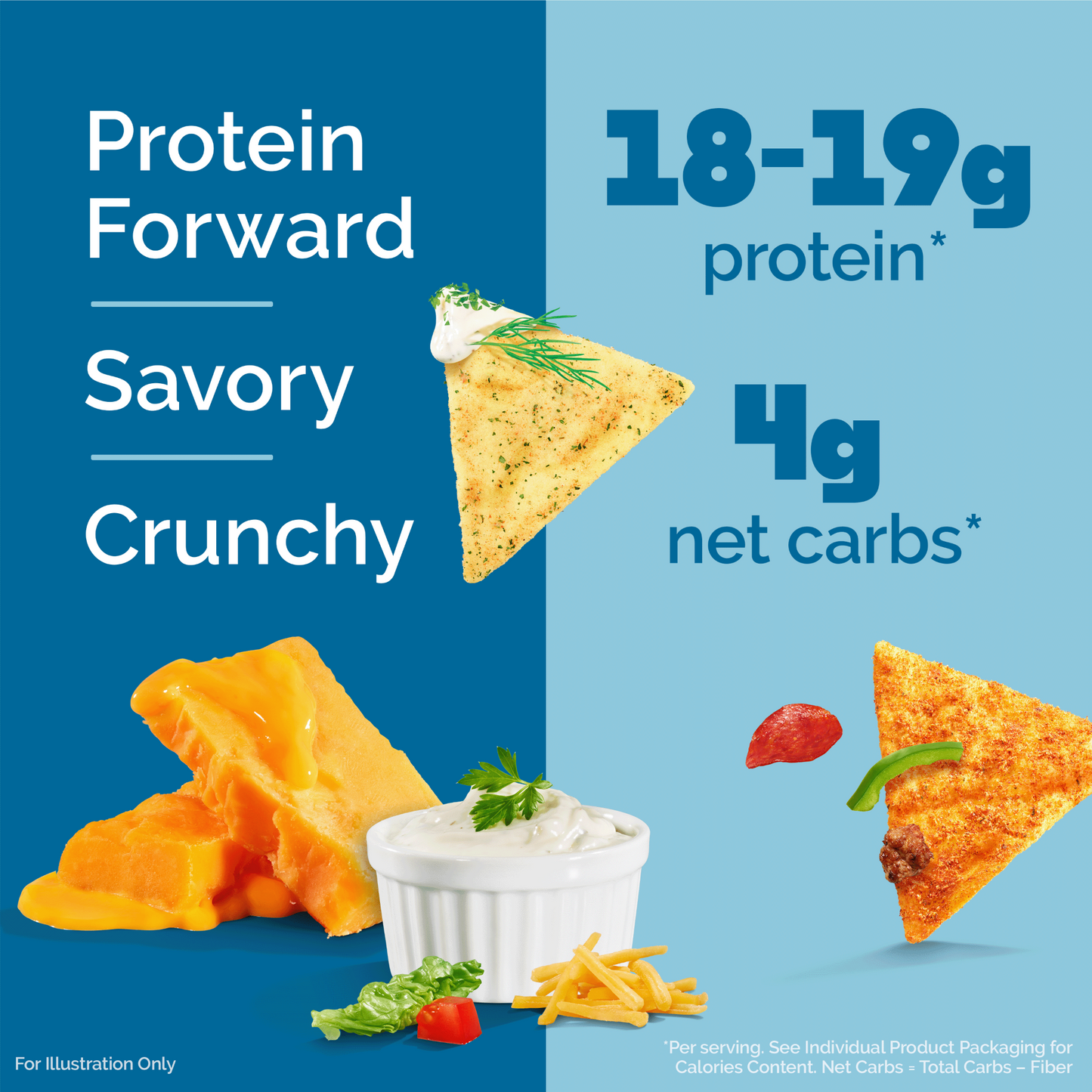 variety-pack-tortilla-style-protein-chips-b9 16001_QN_USA_eComm_ProductCarousel_Amazon_TortillaChipsVarietyPack_Macros_Benefits.png
